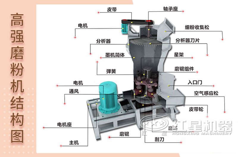 高強磨粉機圖片內(nèi)部結構圖
